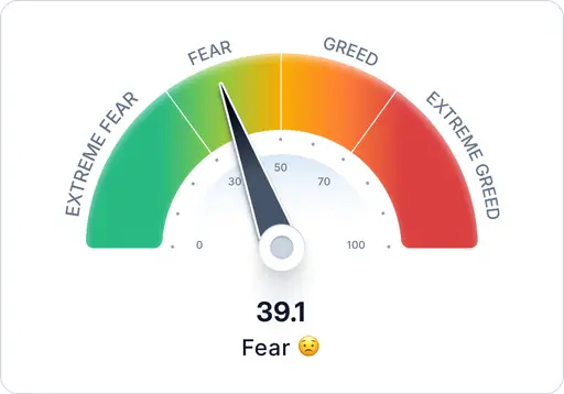 Fear and Greed Index gauge